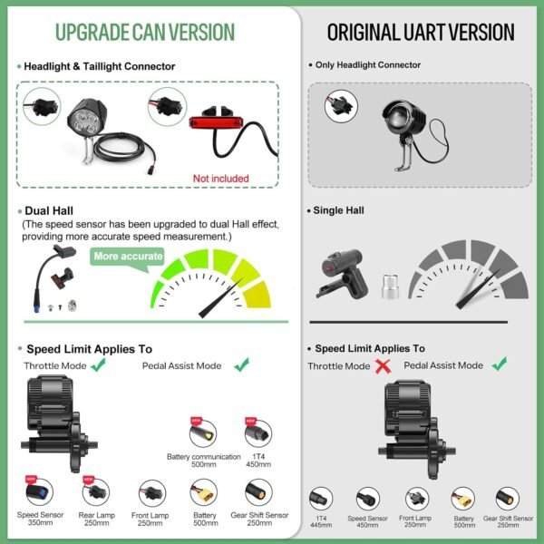 BAFANG 48V 750W Mid Drive Kit - BBS02B CAN Bus Electric Bike Conversion Kit Ebike Conversion Kit for 68-73/100MM Mountain Bike Road Bike with Ebike Display & Battery (Optional) 4 1761309319 71WJ1Ut D7L. AC SL1500