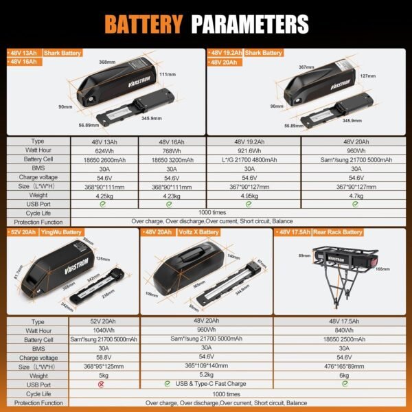 BAFANG 48V 750W Rear Hub Motor Kit, 80N.m High Torque Electric Bike Conversion Kit with LCD Display, IPX5 Waterproof, Fits 26/27.5/700C Wheels for Disc and V Brakes, Battery Optional 8 1761828444 81sRdjHq7UL. AC SL1500