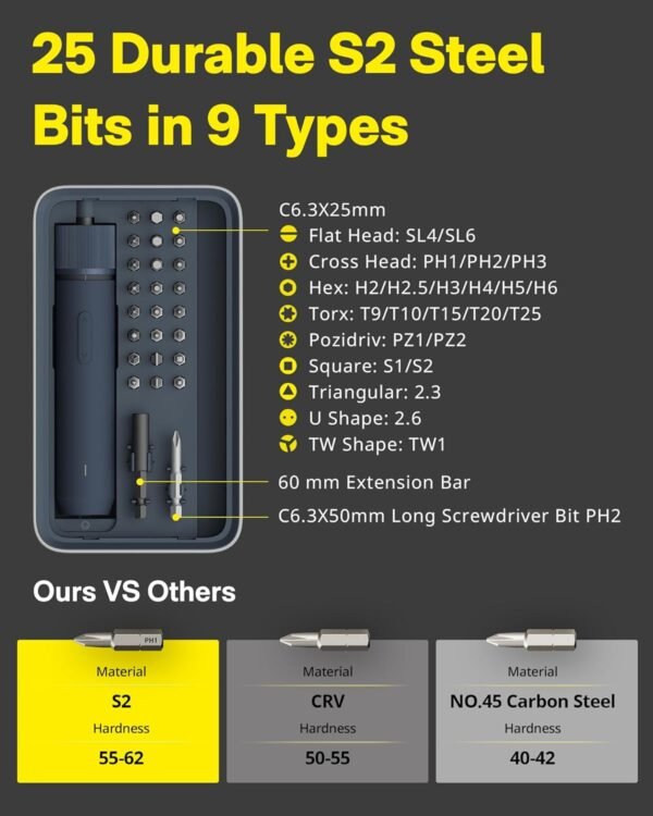 HOTO Electric Screwdriver Kit, 25-Piece Upgraded Bit Set, 3.6V Cordless Screwdriver Rechargeable, Magnetic Case Lid, 3 Torque Settings, 1500mAh Battery, LED Light for Furniture/Electrical Repairs 9 715vPymwVnL. AC SL1500