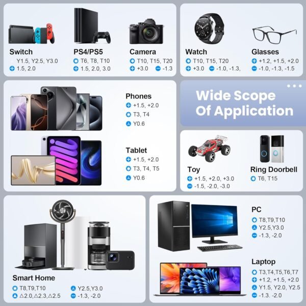 JOREST 152 in 1 Precision Screwdriver Set, Tool Gifts for Men, Magnetic Tool Kit with Torx Triwing Bits, Repair for Electronics,Macbook, Laptop, PC, RC, PS5, iphone,Jewelers, XBOX, Glasses 5 8122OKxoy4L. AC SL1500