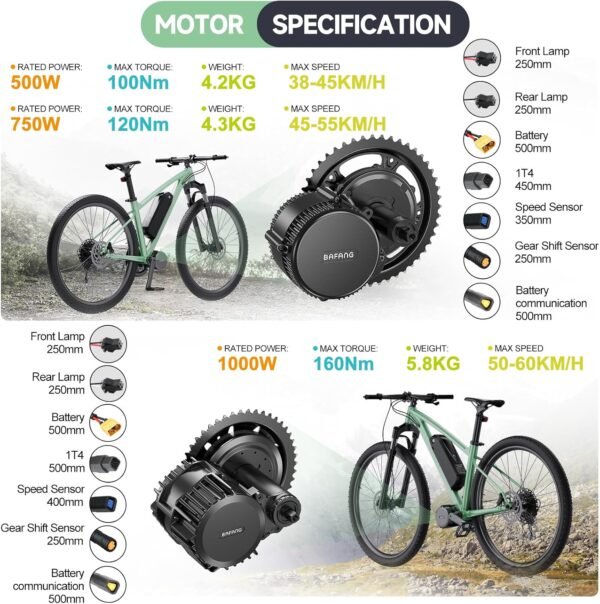 BAFANG Mid Drive Kit 750W 1000W 500W BBS02B BBS-HD Electric Bike Conversion Kit 48V 52V Ebike Conversion Kit for 68-73MM Mountain Bike Road Bike with Battery and Display(Optional) 4 81PJ+YcgFcL. AC SL1500