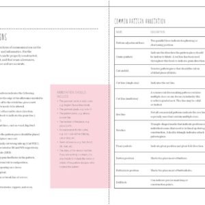 The Pattern Making Primer: All You Need to Know About Designing, Adapting, and Customizing Sewing Patterns - Image 3