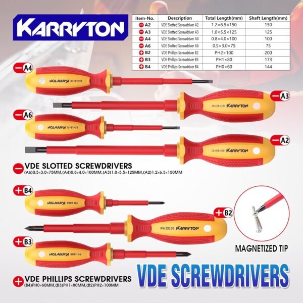 14PC 1000V Insulated Electrician Tool Set,VDE Certified Electrical Tools Kit with Pliers, Screwdrivers, Voltage Tester,w/All-in-One Bag, Ideal for Home and Industrial Electrical Repair 4 71+yC0xeFjL. AC SL1500