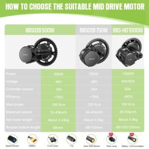 BAFANG Mid Drive Motor Kit - 750W/1000W/500W Ebike Conversion Kit for Mountain/Road/City Bikes, Upgraded BBS02B BBS-HD CAN Bus System with Digital Display &Ebike Battery (Fits 68-73mm/100mm/120mm BB) - Image 4
