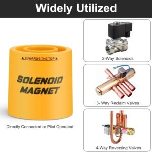2 Pcs Solenoid Magnet, Solenoid Valve Magnet Tool #TLMKC, Solenoid Valve Troubleshooting Magnet Tool 18mm, Fits Most Industry Valves (Included Cannister Case) 12 2 Pcs Solenoid Magnet, Solenoid Valve Magnet Tool #TLMKC, Solenoid Valve Troubleshooting Magnet Tool 18mm, Fits Most Industry Valves (Included Cannister Case) - Image 4