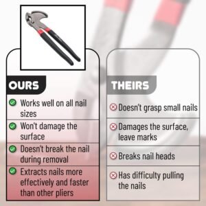 Bates- Nail Puller, Pliers, 11" Nail Remover Tool, Multi Tool, Hand Tools, Staple Puller, Carpenter Tools, Staple Remover, Trim Puller, Nail Remover, Nail Pliers, Cats Paw Nail Puller Tool - Image 6