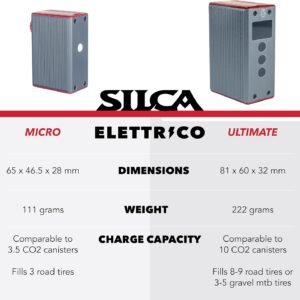 SILCA ELETTRICO Mini Electric Bike Pump - Digital Bicycle Tire Pump with Auto Shut-Off, USB-C Rechargeable, Ultra-Light & TSA-Compliant for Travel - Universal Compatibility - Image 7