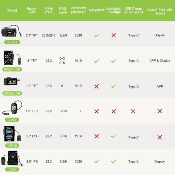 Bafang 1000W Mid Drive Kit with Battery(Optional) :Bafang HD BBS03 Ebike Conversion Kit with Display,48V/52V 8Fun Electric Bike Conversion Kit for Moutain Road Bike(500C,Without Battery) 4 61Ok2QAPwXL. SL1500