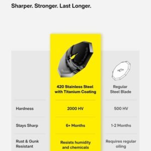 HOTO EdgeFlow Cordless Electric Scissors, Titanium Blade & LED Display, Rechargeable Cardboard Box Cutter, Self-Sharpening & Tool-Free Easy-Swap, Safety Lock, for Cardboard, Carpet, Leather, Crafting - Image 4