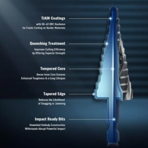 ZELCAN Step Drill Bit Set, 5PCS Four Spiral Flute Step Bits for Metal, 50 Sizes Titanium-Coated HSS Drill Bits with 1/4" Hex Shank for Stainless Steel Aluminum Wood Plastic - Image 6