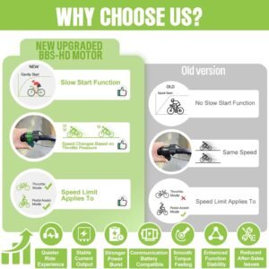 BAFANG HD 1000W Mid Drive Kit with Battery(Optional),Upgraded BBS03 M615 48V/52V Mid Drive Ebike Conversion Kit with C18 Display & 46T Sprockt for BB 68-73MM,100MM,120MM Mountain Bike,Fat Tire Bike - Image 3