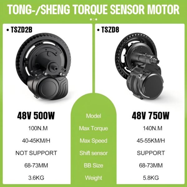 TSDZ2B 48V500W Mid Drive Kit ,Upgraded 720W Peak Power Torque Sensored Mid Drive Ebike Conversion Kit,Electric Bike Kit with Digital Display for 68-73MM Bottom Bracket Mountain Bike,Citybike,Tricycle 7 71R0undMzcL. AC SL1500