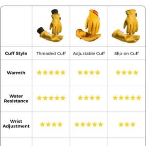 toolant Winter Work Gloves for Men, Insulated Leather with Water Resistance and Abrasion Protection for Cold Weather 15 toolant Winter Work Gloves for Men, Insulated Leather with Water Resistance and Abrasion Protection for Cold Weather - Image 7