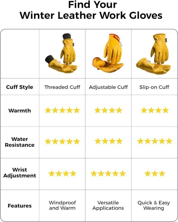 toolant Winter Work Gloves for Men, Insulated Leather with Water Resistance and Abrasion Protection for Cold Weather 7 71TMqOVuG1L. AC SL1500