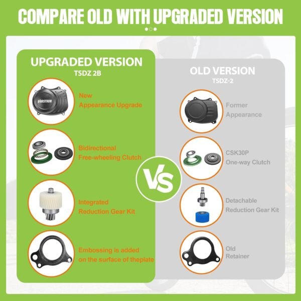 TSDZ2B 48V500W Mid Drive Kit ,Upgraded 720W Peak Power Torque Sensored Mid Drive Ebike Conversion Kit,Electric Bike Kit with Digital Display for 68-73MM Bottom Bracket Mountain Bike,Citybike,Tricycle 3 71rkDBTv29L. AC SL1500