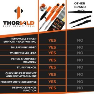 THORVALD 2 Carpenter Pencils Set for Construction - Incl. 38 Leads + Sharpener + Finger Grip - Solid Mechanical Pencils with Fine Point/Best Marking tools Construction/Carpenters/Scriber 16 THORVALD 2 Carpenter Pencils Set for Construction - Incl. 38 Leads + Sharpener + Finger Grip - Solid Mechanical Pencils with Fine Point/Best Marking tools Construction/Carpenters/Scriber - Image 8