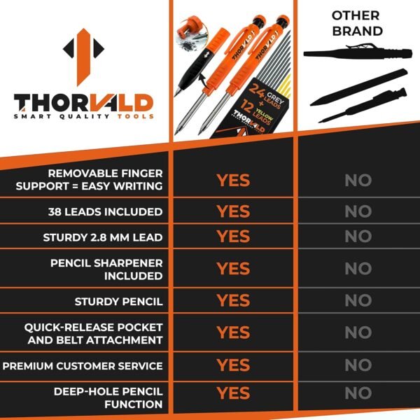 THORVALD 2 Carpenter Pencils Set for Construction - Incl. 38 Leads + Sharpener + Finger Grip - Solid Mechanical Pencils with Fine Point/Best Marking tools Construction/Carpenters/Scriber 8 81W0HJbKMHL. AC SL1500