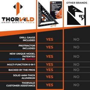 THORVALD 6-in-1 Carpenter Square 7 inch (1/16" Precision) - T Square Multi-Purpose Carpenter Tools : Wrench, Square, Protractor, Ruler, Marking Gauge, Drill Gauge - Image 6