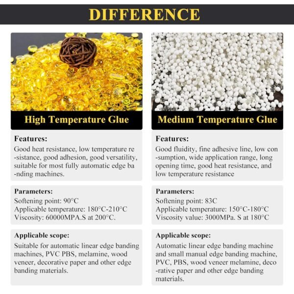 YUCHENGTECH Hot Melt Edgebander Glue Very Hot Melt Glue Pellets Adhesive for Upper Hand Lace Equipment (11 Pound) 4 8182PuVM2lL. SL1500