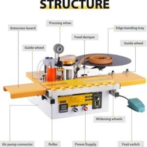 Transportable Pvc Abdominal Muscles Upper Hand Bander, Carpentry Upper Hand Lace Maker, Right Slant Contour Straight Line, Double-Sided Gluing, Velocity Intelligent Temperature Level Command Automatic Reducing For Large Panels A - Image 5